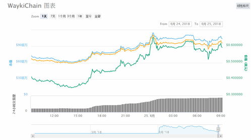 PoW矿币风暴：Kaspa引领的新淘金热