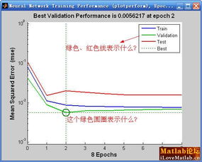 BIT币的主要技术指标和性能是怎样的？