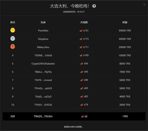 TRONbet：波场系菠菜DApp“粉墨登场”