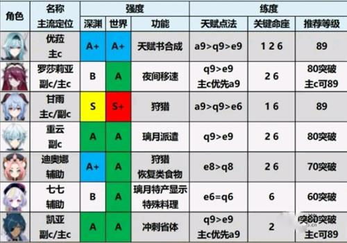 原神岩系角色强度排行最新是什么,排行最新