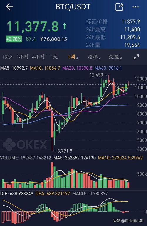 如何在交易所使用USDT？