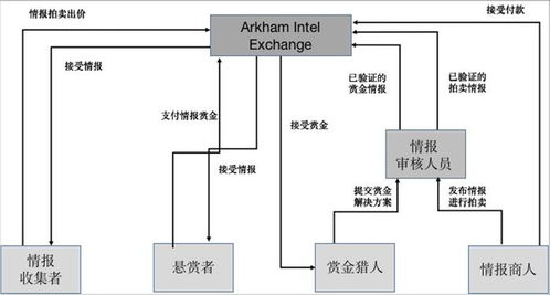 ARKM币能涨到多少