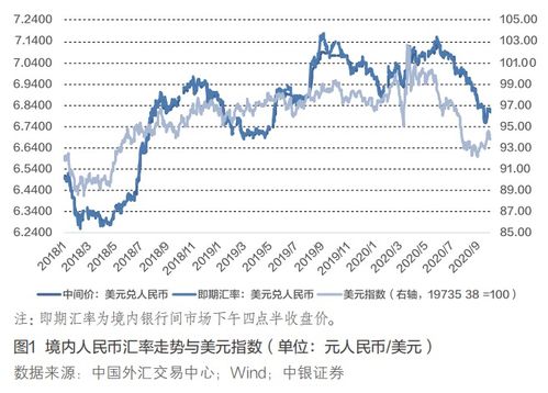 怎么看人民币升值贬值