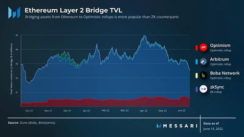 Orbiter Finance 打造即时全链 Rollup，引领以太坊生态革新