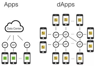 OP币在去中心化应用（DApp）中的作用是什么？