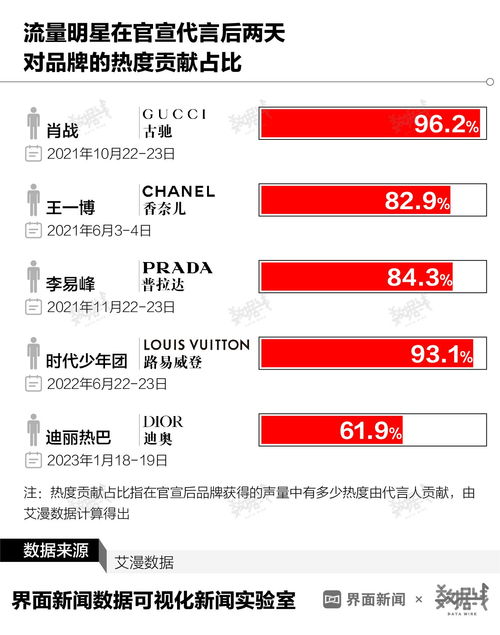 棒球帽：明星至爱，潮人必备，时尚界宠儿