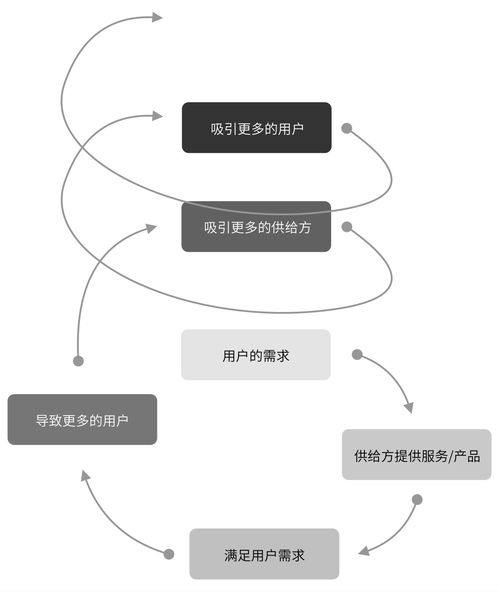 USDT的竞争策略是什么？