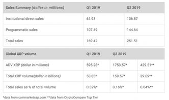 XRP是否支持多重签名？