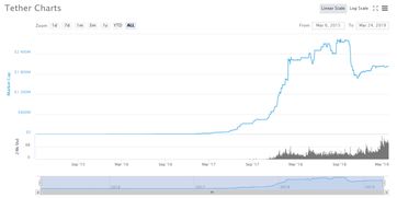 标普全球评级稳定币稳定性评估方法与八大稳定币评估结果