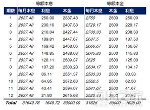 现金贷监管强化与真实利率揭示：多元还款模式与风险剖析