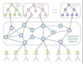 TOP Network - 重新定义去中心化的开放通信网络