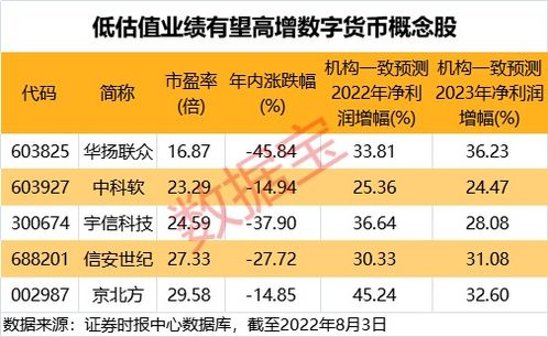 CDR数字货币值多少钱