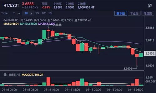  BTC市场动荡加剧，散户接盘及大额转账变动揭示风险升级