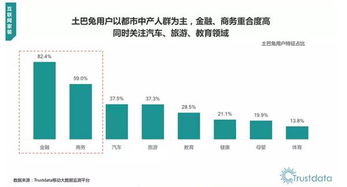 DATA币的目标用户群体和社区特点是什么？