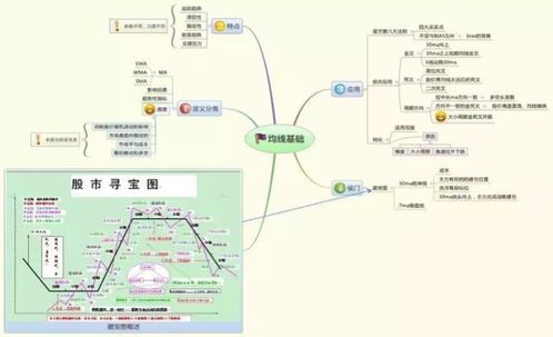 献给正处于迷茫的中国散户：试试“犹太人式”的网格交易法，准备完毕立即飙升