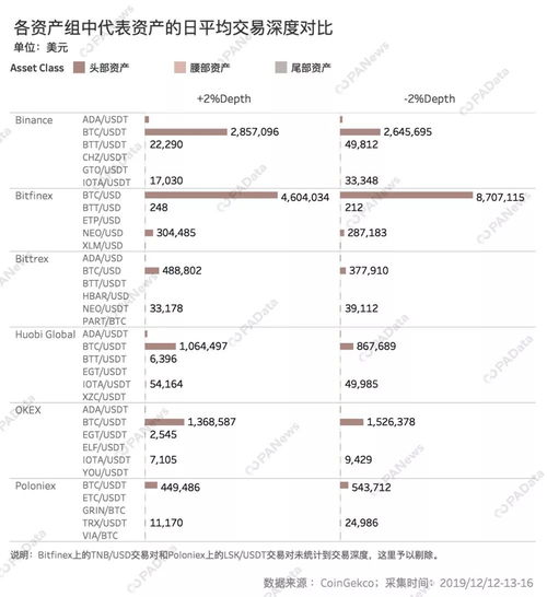 BLUR币的交易和流动性情况如何？