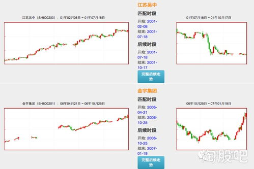 VLXPAD币历史价格走势怎么样？