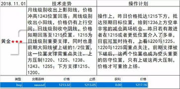 山寨币主升浪来袭，这几种币将爆发百倍涨势