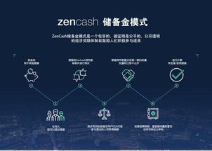 ZEN币ZenCash项目未来前景如何？