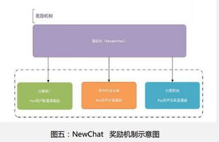 NC币NewChat是什么