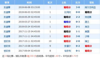 绿茵场上的智慧博弈：葡萄牙vs法国，韩国挑战高卢雄鸡