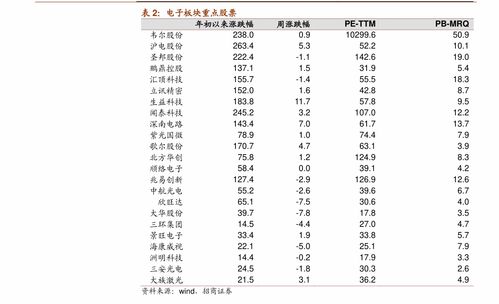 DIME币历史价格走势怎么样？