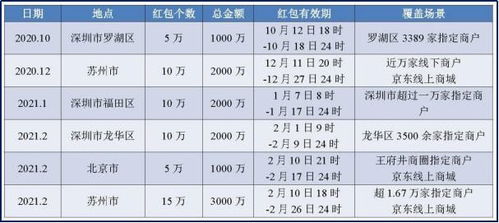 数字货币收款地址是什么意思