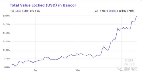 Bancor有机会超越Uniswap吗？