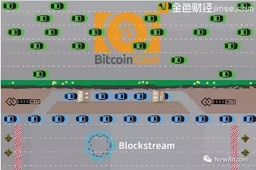 core会超越比特币吗