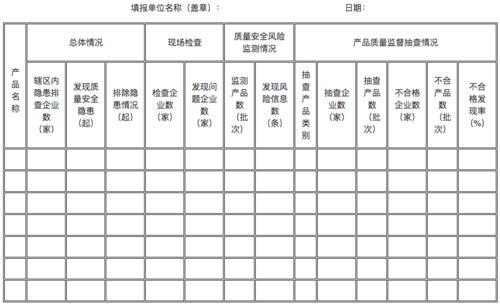 无限暖暖照片调查危险排查怎么做,照片调查危险排查完成方法