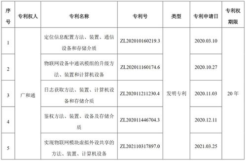 央行数字货币研究所新专利揭示高效资源获取系统