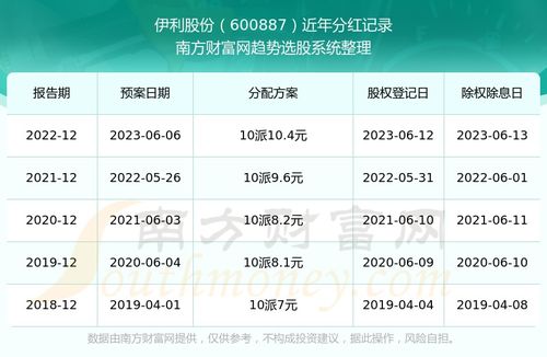 李启威：2023年莱特币再次减半