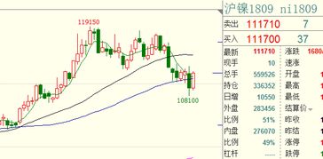 OPEC+减产决定引发油价波动及市场疑虑