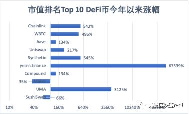 回望2020：DeFi热浪中的国产力量