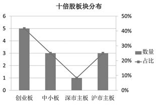 MAGIC能否在本轮牛市达到10倍以上涨幅？