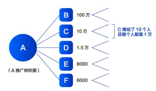 投资BIT币的风险和潜在回报是怎样的？