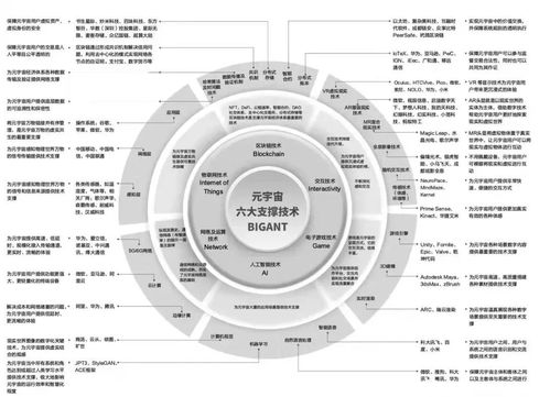 元宇宙的区块在哪购买