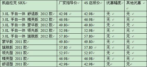 SRX币历史价格走势怎么样？