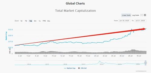 最新交易所动态与公告汇总