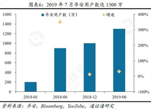 山寨币砥砺前行：BNB与MATIC预期于2024年上半年刷新历史新高