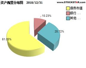 BANK币如何购买与销售