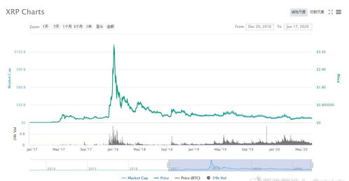 瑞波币历史价格