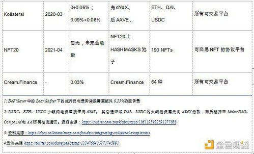 以太坊的闪电贷是如何工作的？