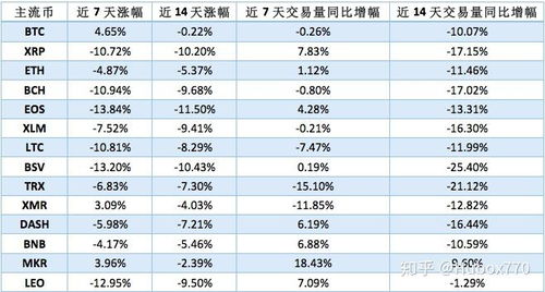 UNI币的当前市值、价格和流通量是多少？