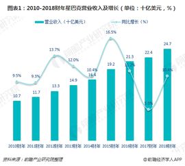 福伊特集团2016/17财年业绩飙升，数字化转型加速