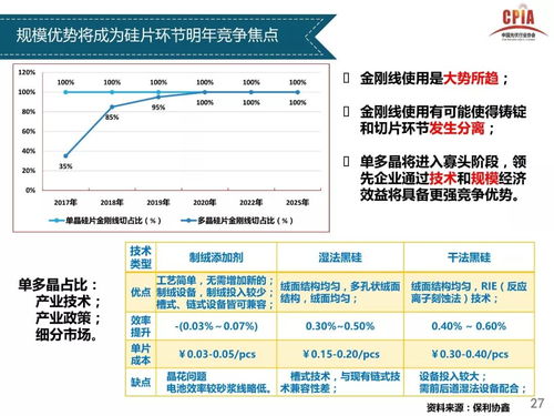 FIL：技术、机制与节点优势解析及未来价格展望