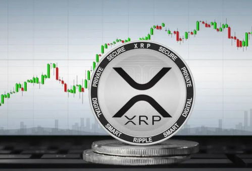 XRP币是什么？XRP币最近行情如何？