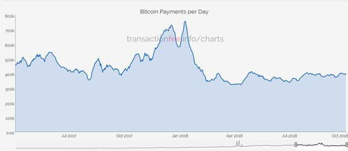 深度剖析 | 比特币资金迷雾中的航标