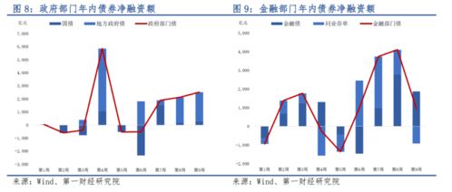 BOND币有风险吗