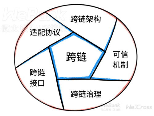 Solana如何促进跨链互操作性？